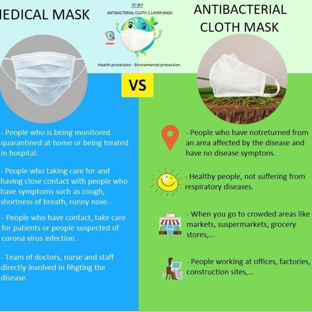HOST PICK - Set of 5 Antibacterial Cotton Mask - - Picture 5 of 11